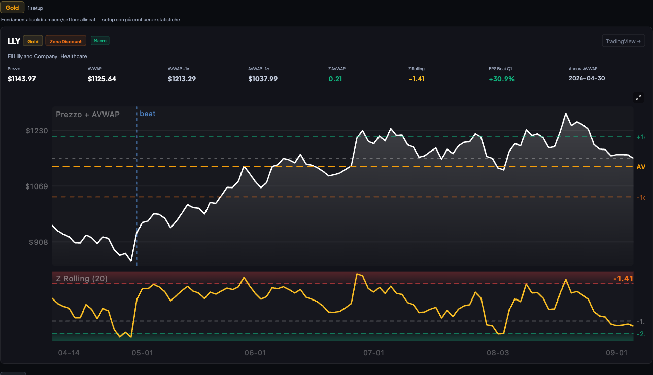 Setup VWAP screenshot